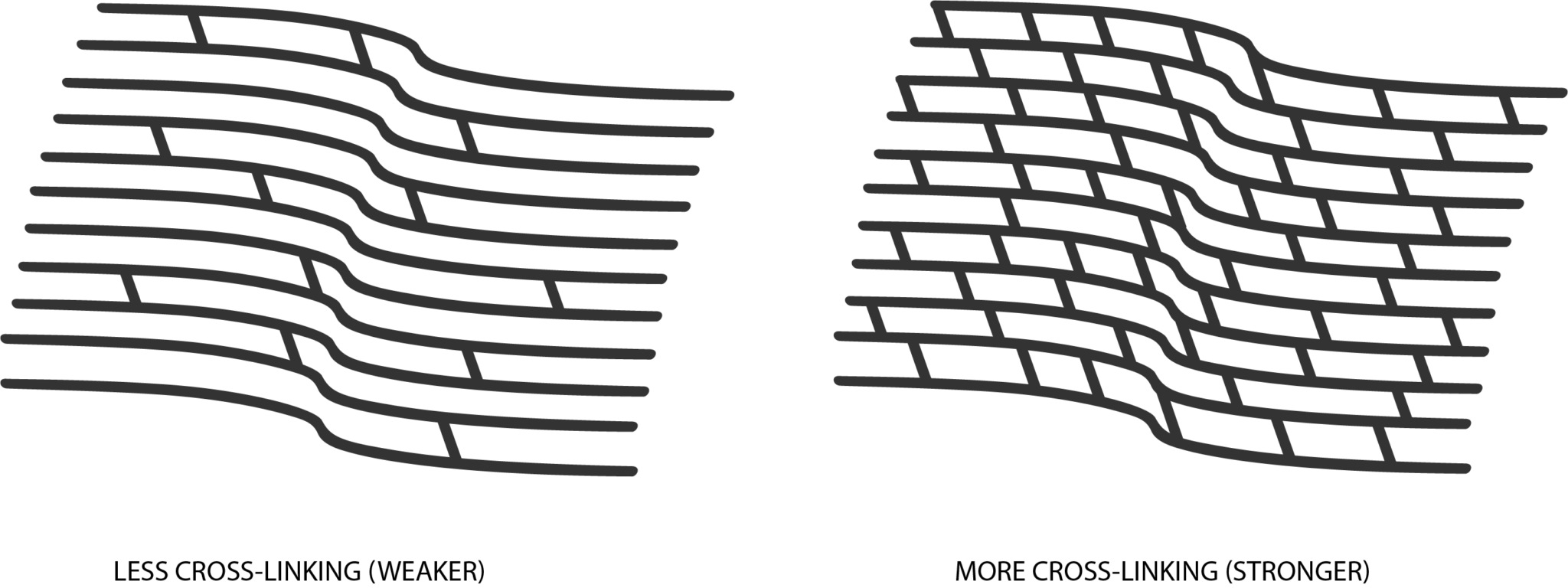 Cornea Cross Linking - Eye Surgery Associates